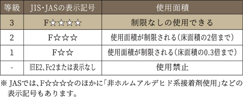 Measures for sick house syndrome