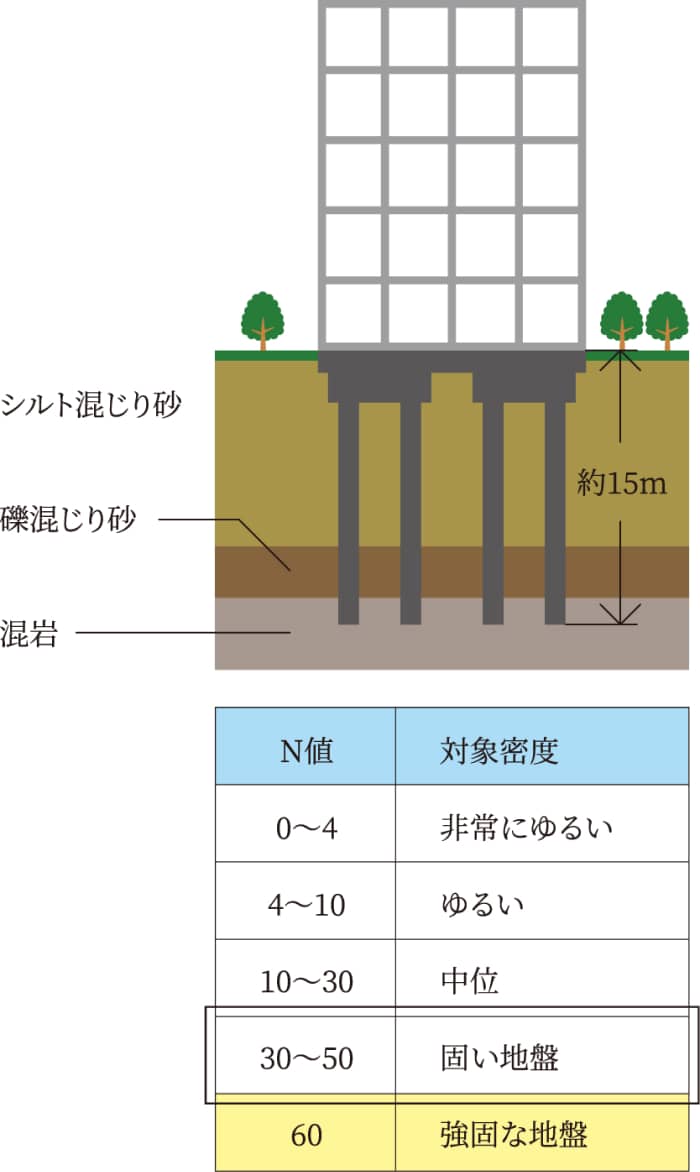 Pile foundation